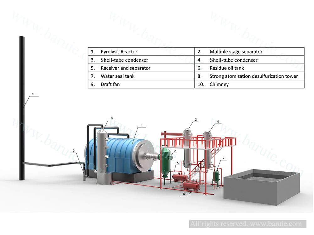 Tire Pyrolysis Equipment Skid-Mounted Unit Recycling Plant to Oil