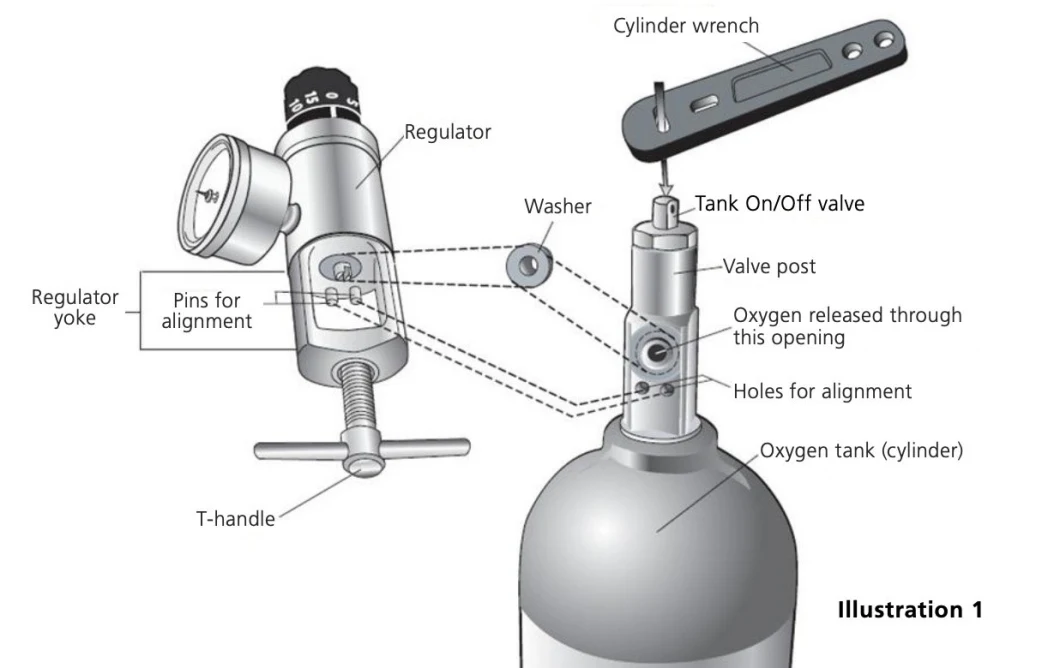 Empty Cylinders Industrial Oxygen Cylinder Gas Storage Cylinder Oxygen Tank