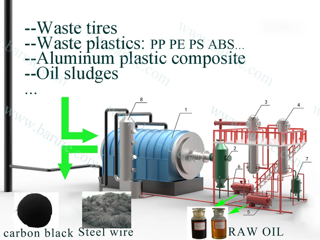 Tire Pyrolysis Equipment Skid-Mounted Unit Recycling Plant to Oil