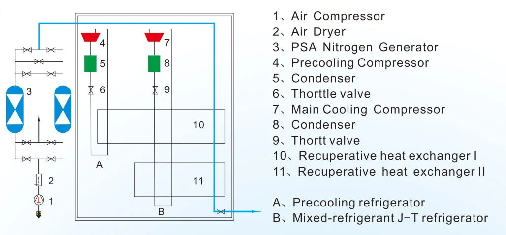 Fully Automatic Nitrogen Liquefier for Low Temperature Superconductivity