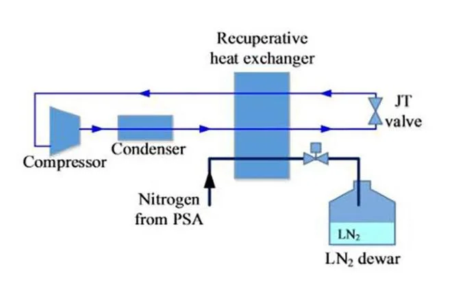 Cryogenic Liquid Air Separation Unit/Liquid Oxygen Nitrogen Generator Plant