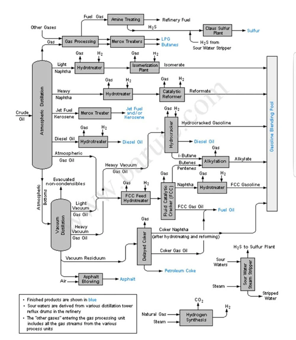 New Technology Crude Refining Process Atmospheric Distillation Plant