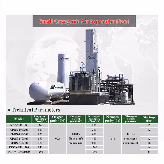 Cryogenic Air Separation Plant Turnkey Liquid Oxygen Production Plant